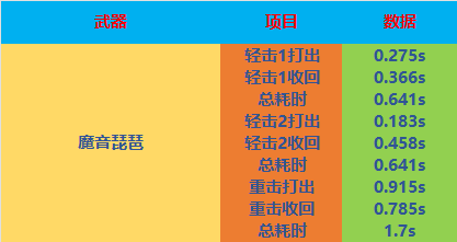 【全方位评测】新挑战强化近战武器，青云剑&魔音琵琶评测