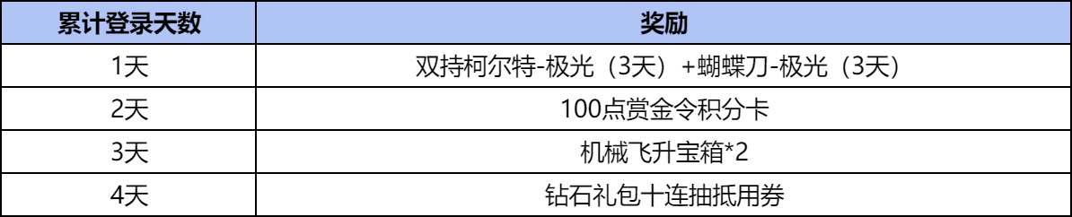 【活动分析】版本倒计时开始，诸多好礼等你来拿！
