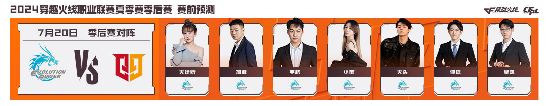 季后赛开打，世锦赛名额花落谁家？最后问问怪咔本周加不加班？