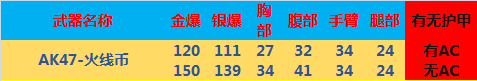 《CF》永久AK-103领取地址