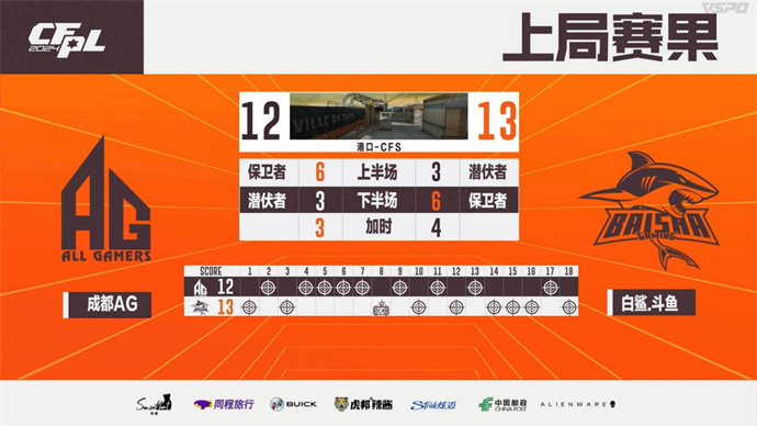 EP连下两城战胜KZ，N9两局爆发BS击败成都AG