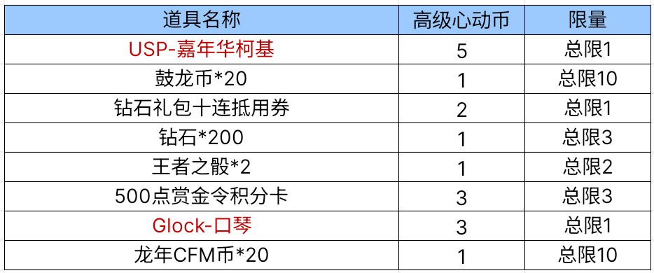 【活动爆料】免费抓娃娃币！嘉年华柯基！尽在心动起点宝库！