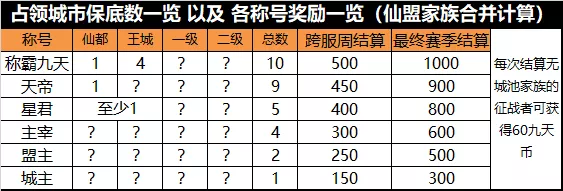 【FFOM攻略】征战九天全解（下）