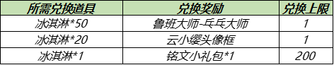 7月13日全服不停机更新：鲁班父子乒乓皮肤上线