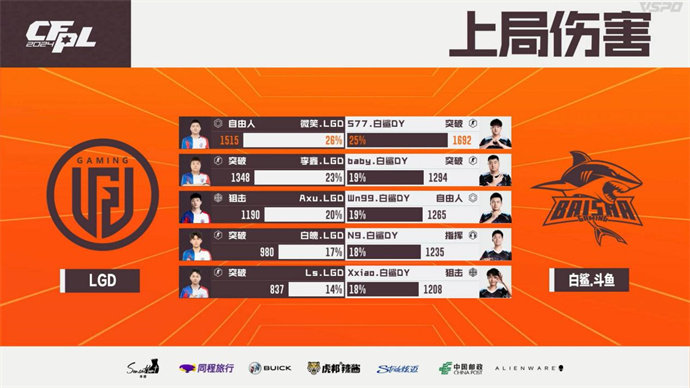 煜率领Q9击败eStar，宋皇复出577暴走BS零封LGD