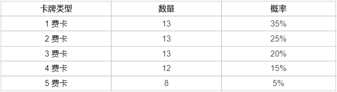【云顶之弈】活动预告：画中灵典藏馆