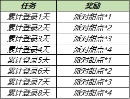 6月17日全服不停机更新：赛季冲刺，法师镜像对决solo开启