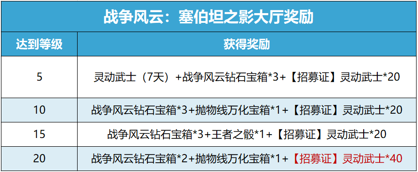 塞伯坦之影重磅开启，全新奖励与任务攻略请查收！