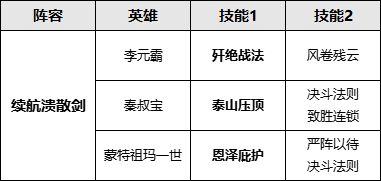 真伤剑再上新台阶！蒙特祖玛迎来续航时代！