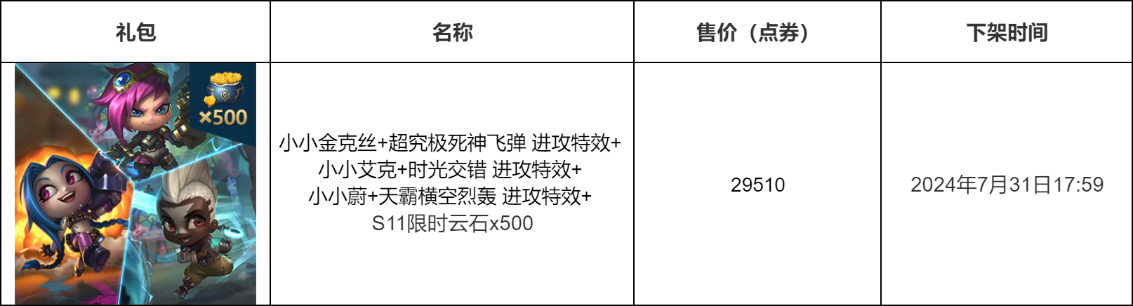 【云顶之弈】双城之战礼包及小小英雄限时销售公告