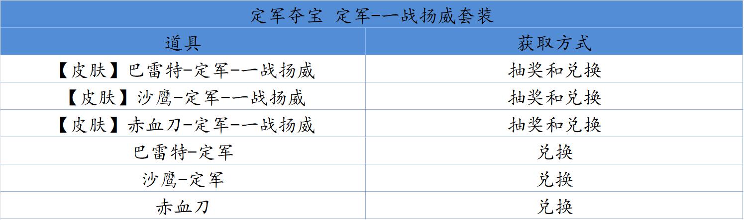 【抽奖分析】定军夺宝来袭，特价抽奖币助你一战扬威！