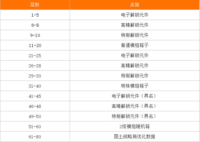 6月19日挑战无尽深渊，享受无我酣战