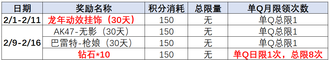 【活动速递】掌火2月积分兑换上新，永久MK23-夜刃等你来抽！
