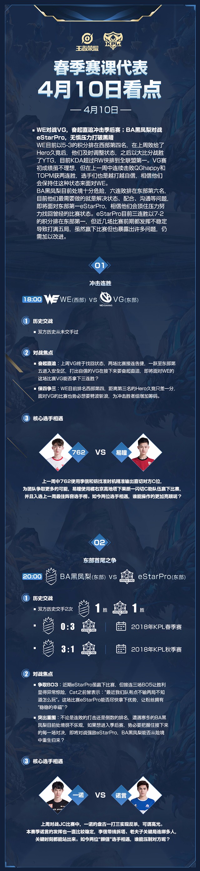 今日看点：BA黑凤梨对阵eStarPro BA能否从险境中重生归来
