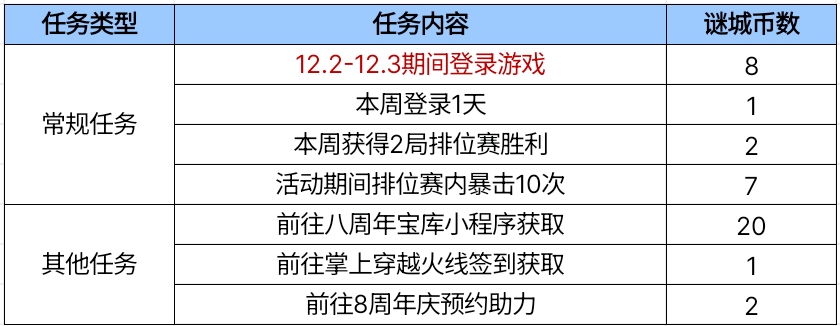 【活动爆料】谜城藏宝阁庆周年，AK47火麒麟-不屈老兵降临！