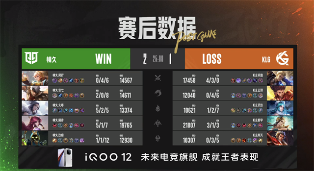 九江TKL赛季三杀东莞Wz，情久巅峰对决战胜KLG
