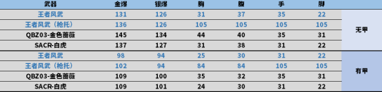 黄金之风，神明加冕，新武器王者风武全方位品鉴