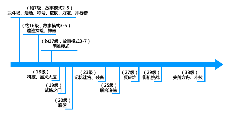 魂武者手游攻略大全：新手快速入门玩法图片8