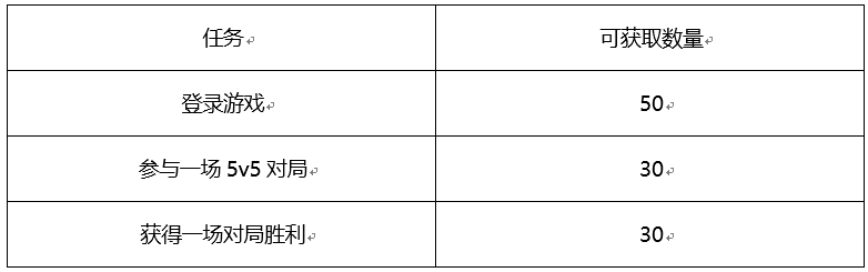 3月19日体验服停机更新（三）：光彩桂冠流动上线，战场出现优化