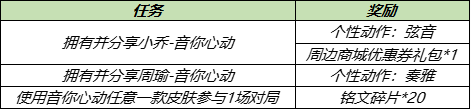 5月18日全服不停机更新：520活动、周瑜小乔新皮肤上线