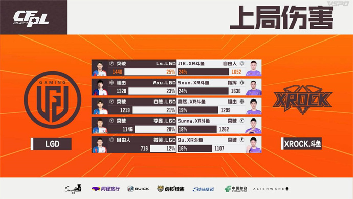 WE苦战三局惊险击败eStar，J1E率领XROCK再胜LGD