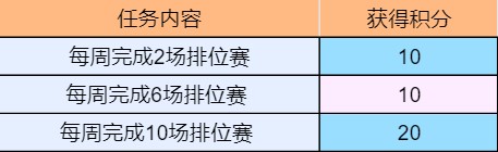 【活动分析】春节排位礼重磅上线！快来领取你的排位币！