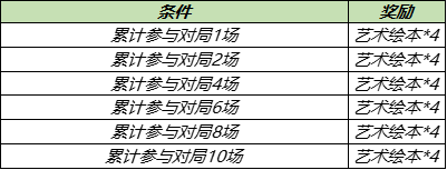 4月28日全服不停机更新：五五开黑节活动来袭，冰封战神逐梦之星返场