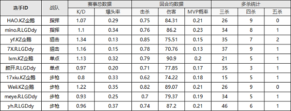 [CFPL] 逆流而上，R.LGD与KZ谁能登顶夺冠？