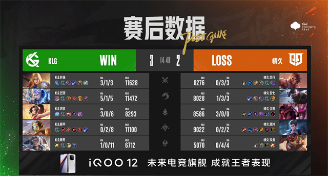 九江TKL赛季三杀东莞Wz，情久巅峰对决战胜KLG