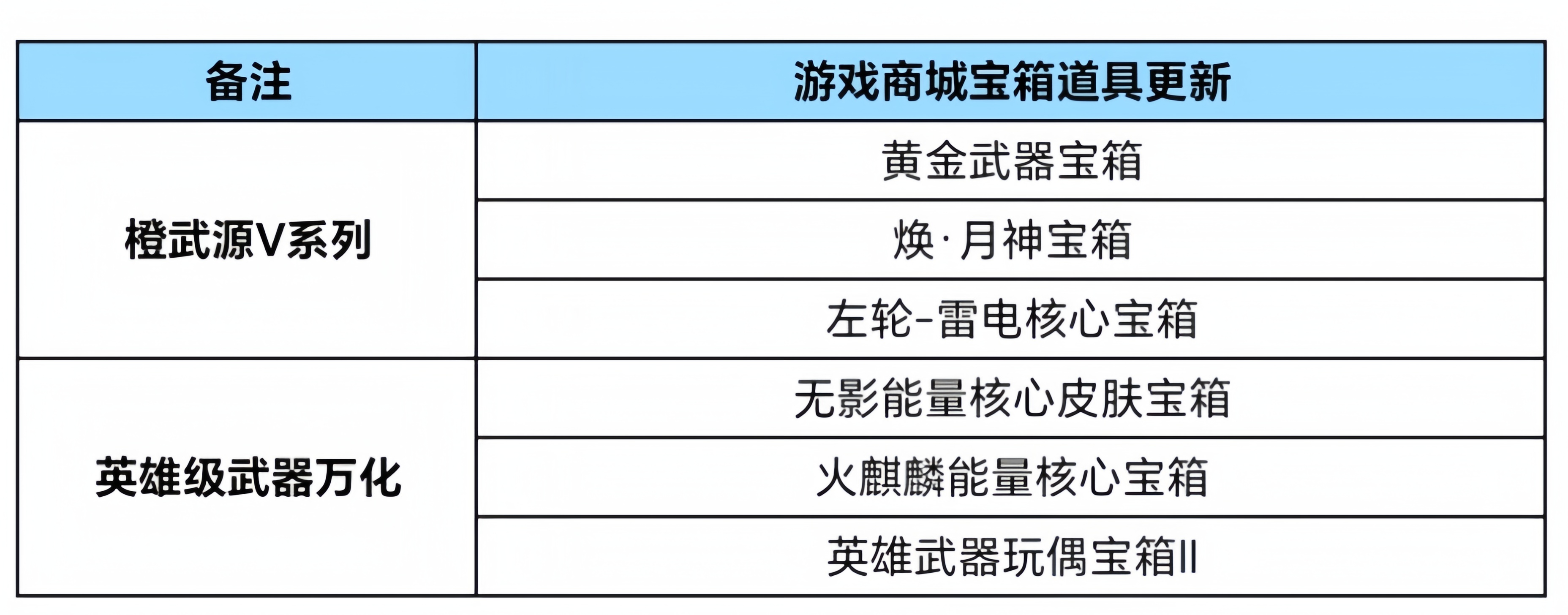 【活动爆料】王圣烟闪齐上架，赛博雷神再登场！