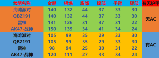 【全方位评测】强化之路的起点，“QBZ191-海滩派对”评测