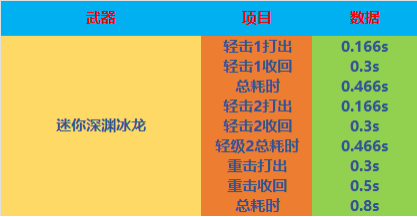 全方位评测：新版本实用武器，M200-美杜莎&遗迹魔像评测