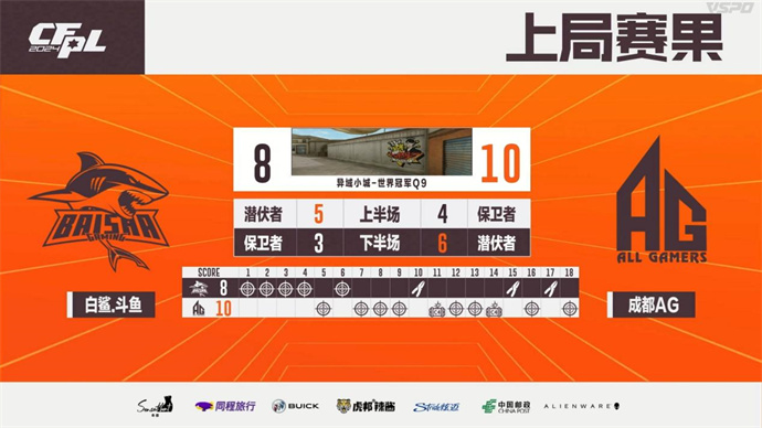 爆冷！成都AG零封BS挺进四强，Jwei斩获全场MVP