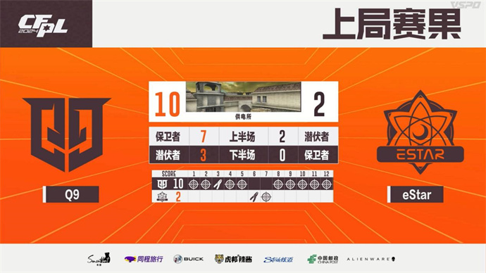 EP战胜EDG解锁三连胜，Koi双五杀Q9击败eStar