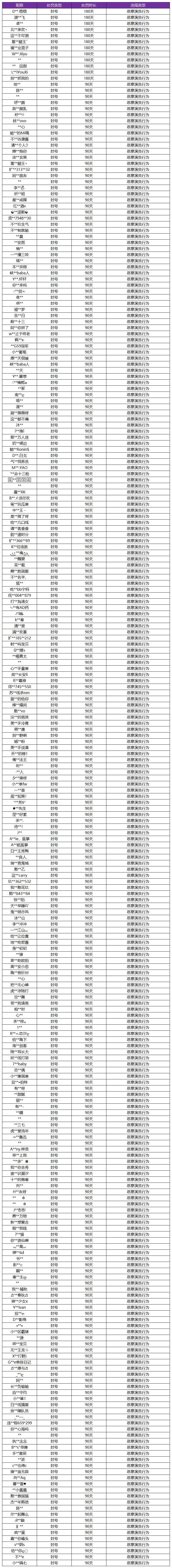 10月14日打击公告：对恶意演员行为进行处罚
