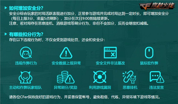 CF烈火西行安全分上线 版本更新电竞地图优化