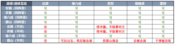 5月31日体验服停机更新公告：墙体相关规则调整