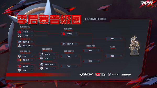 [穿越火线] 陈Sir获最佳选手 悲情狼王斩获总击杀头名