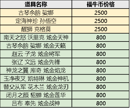 福牛贺岁更新兑换皮肤：龙年限定琴女、孙悟空加入