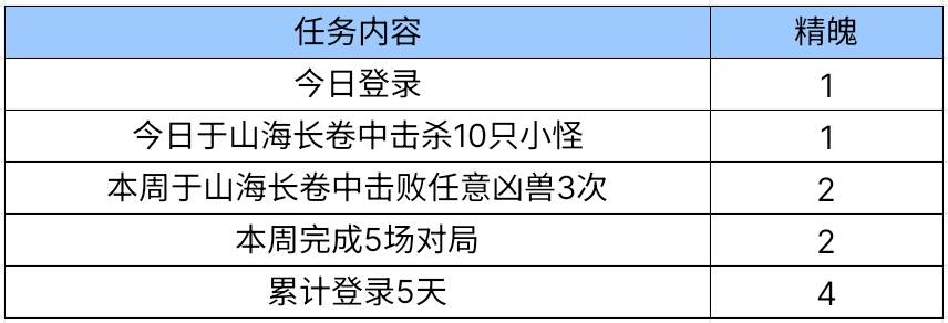 【活动爆料】史诗级鼓龙玩偶全新放送！烛龙试炼即将开启