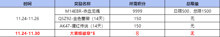 【活动爆料】掌火十一月积分好礼，永久M4A1-天使等你拿！