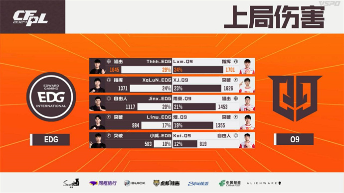 Q9轻松击败EDG，EP连斩10分终结成都AG七连胜