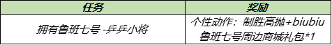 7月13日全服不停机更新：鲁班父子乒乓皮肤上线