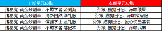 7月28日全服不停机更新：蔷薇珍宝阁开启