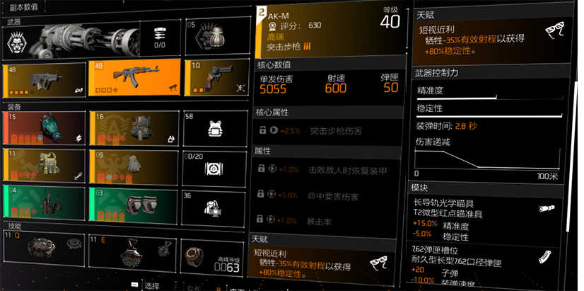 大神投稿：突击步枪点评—神兵利器
