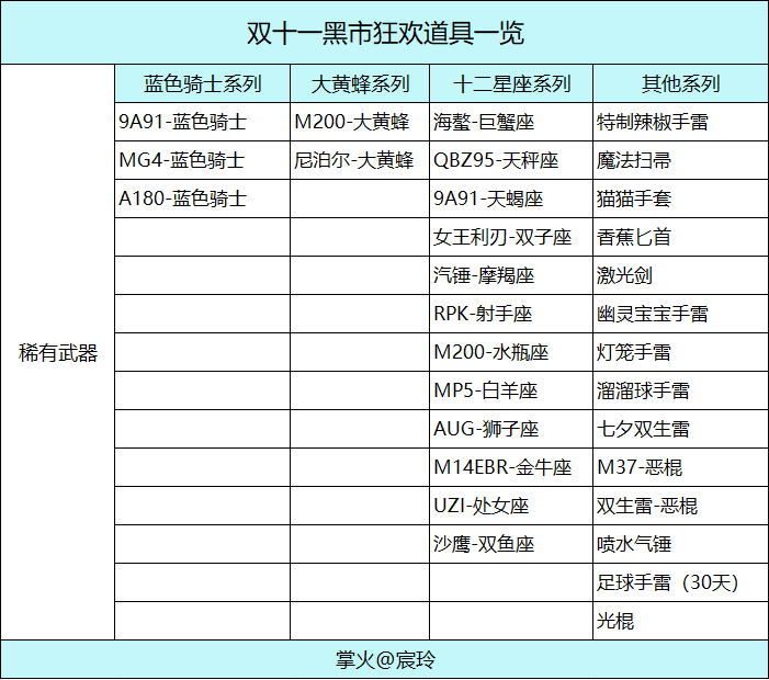 【活动攻略】黑市狂欢上新货，玩转黑市快来看！