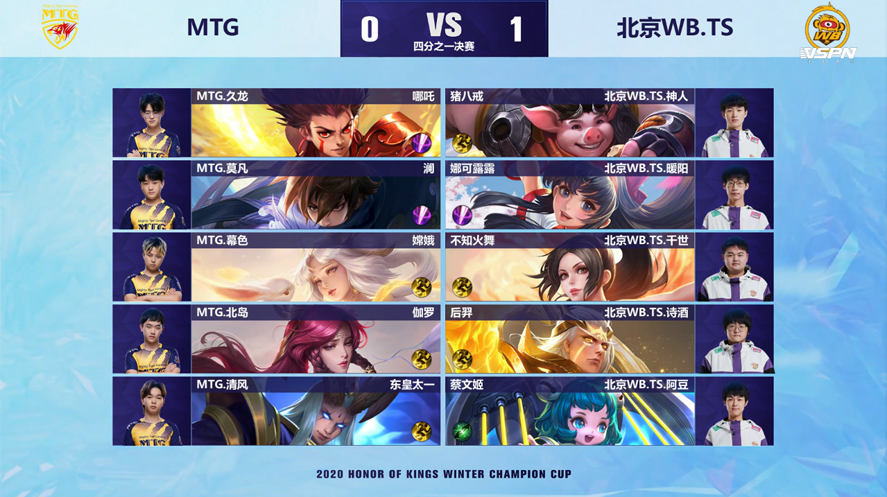 冬冠快讯 Mtg还以颜色扳平比分 莫凡澜强势收割三连决胜