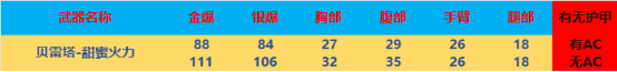 【全方位评测】“甜蜜火力”系列武器，粉色重拳出击