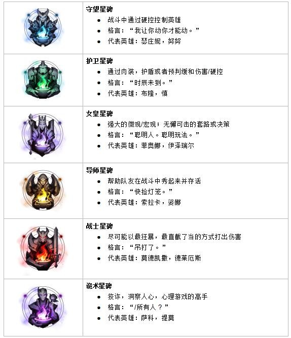 [开发者日志] 新功能永恒星碑的设计理念与目标