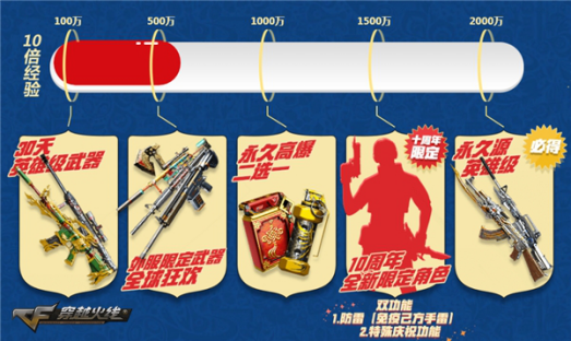 穿越火线CF8月4日十周年活动福利大全：十周年预约+新角色图片5